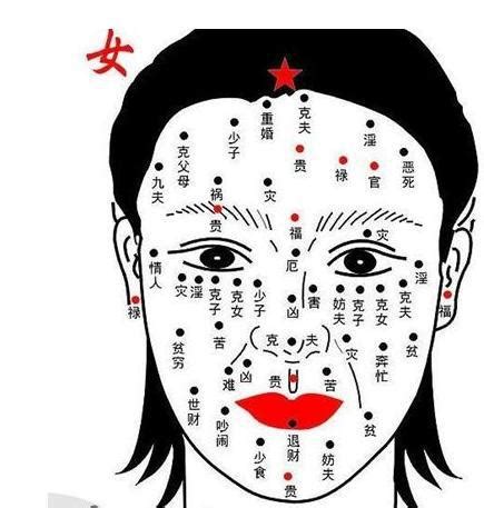 女人面部痣女人面相痣圖解|2024最新：女性面相痣圖